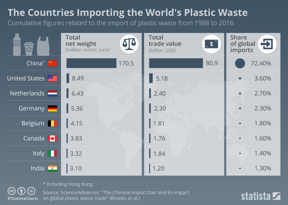 chartoftheday_14383_countries_importing_plastic_waste_n